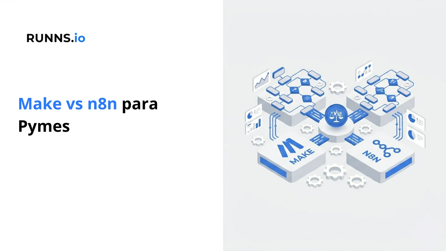 Make vs n8n para Pymes: Cuál Elegir para Automatizar Procesos en 2026