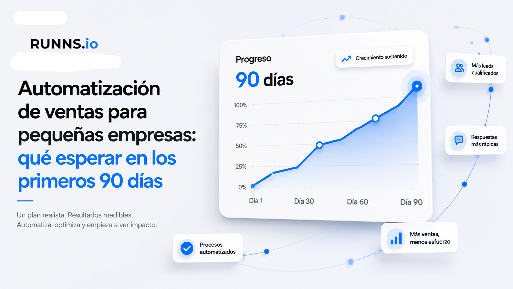 Automatización de ventas para pequeñas empresas: qué esperar en los primeros 90 días